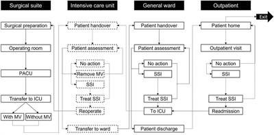 A single-patient-use ECG system for cardiothoracic surgery admissions in the UK: A cost-consequence analysis